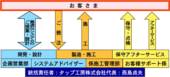 hatuden43